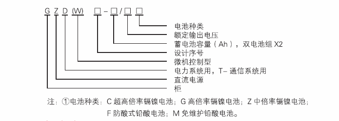 GZDW型號(hào)含義.png