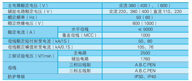 GCS技術(shù)參數(shù).png